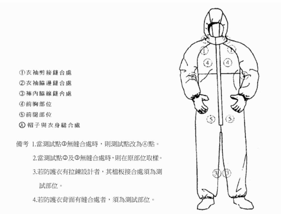 防護衣布料和車縫處取樣測試點