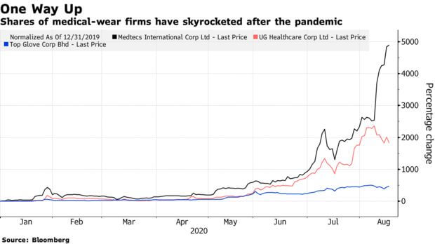 shares-of-medical-firms