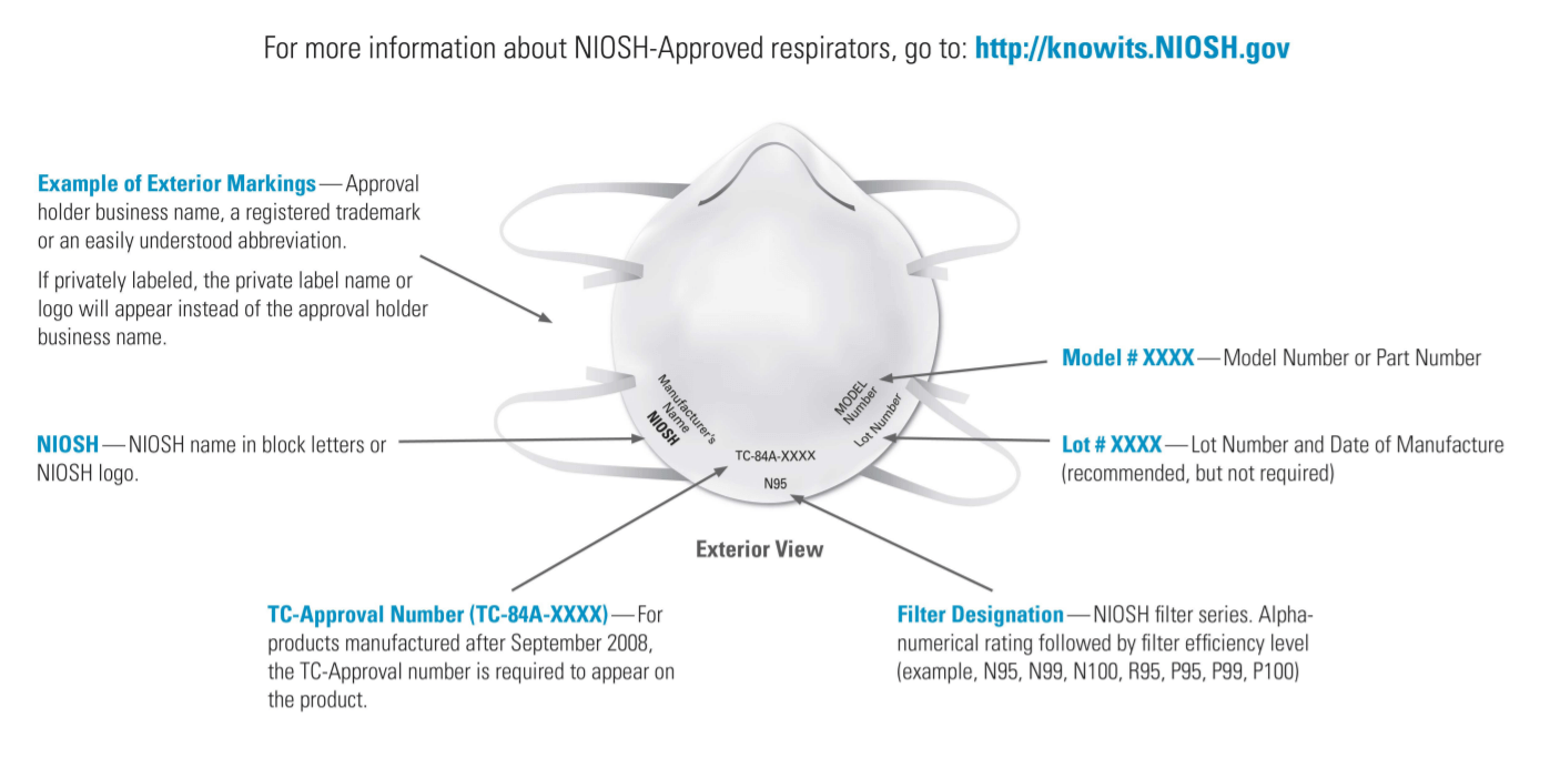 N95 Label Requirements