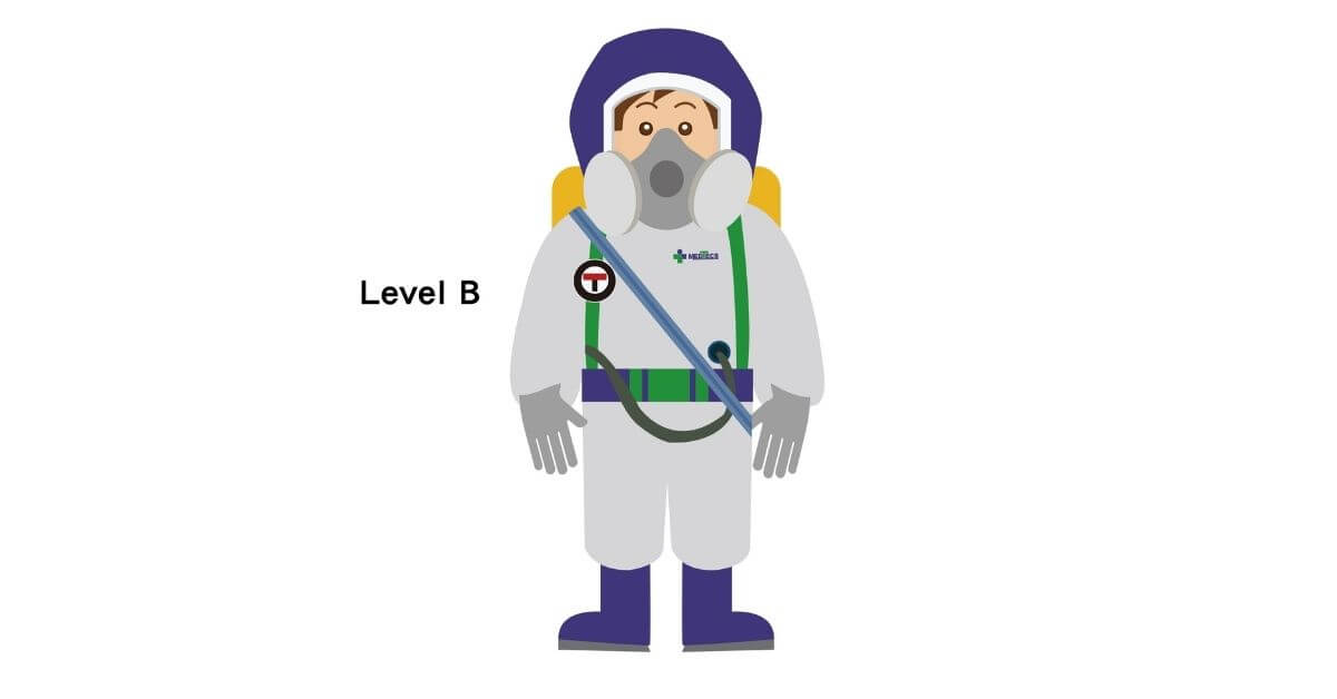 PPE Level B