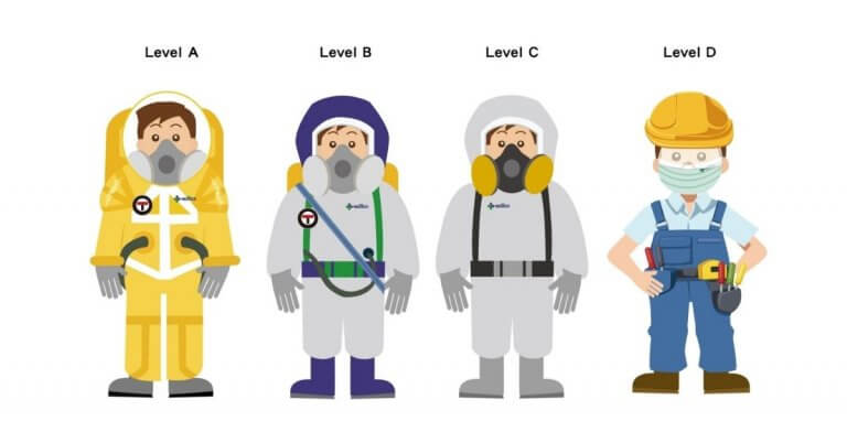 PPE Levels