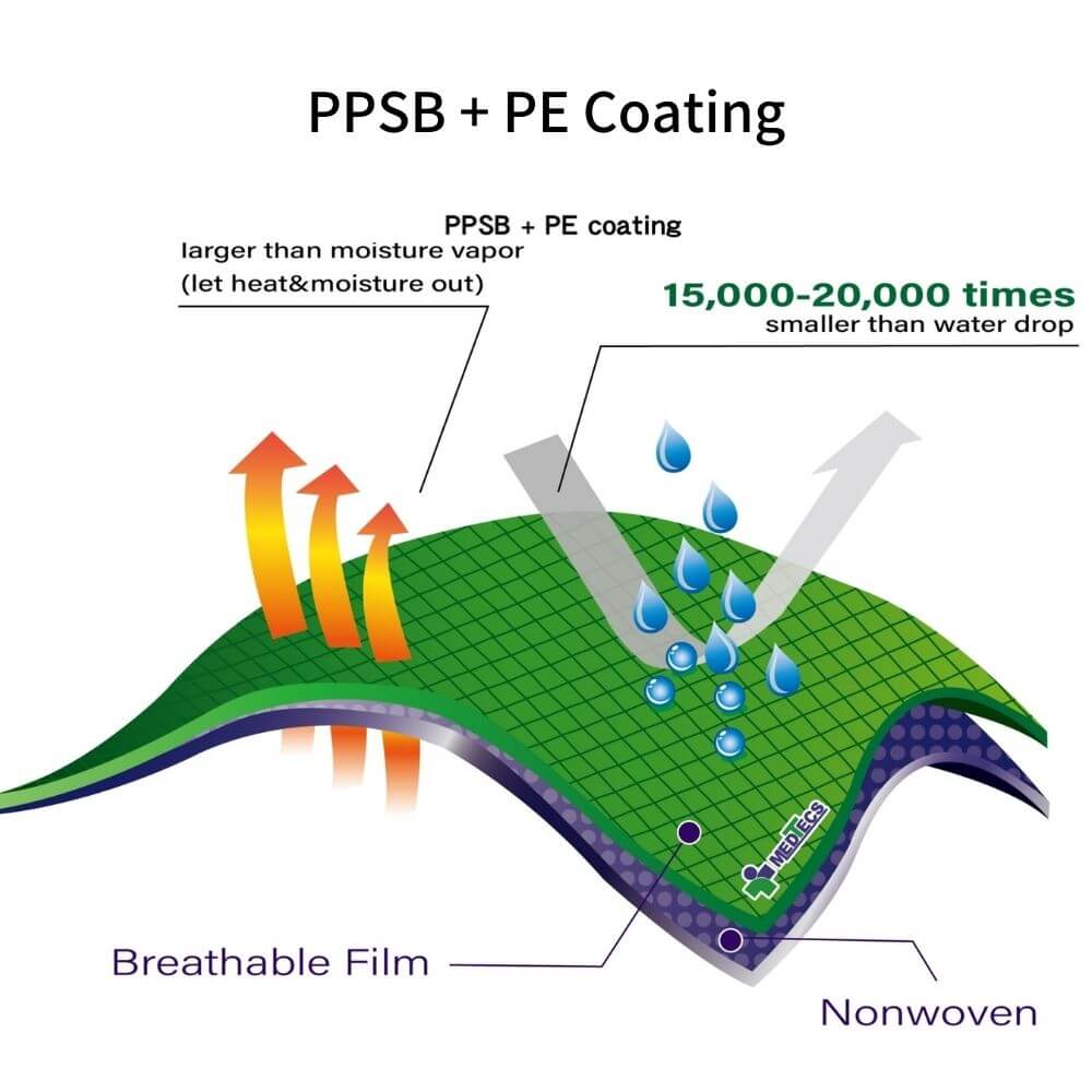 PP+ PE Coating