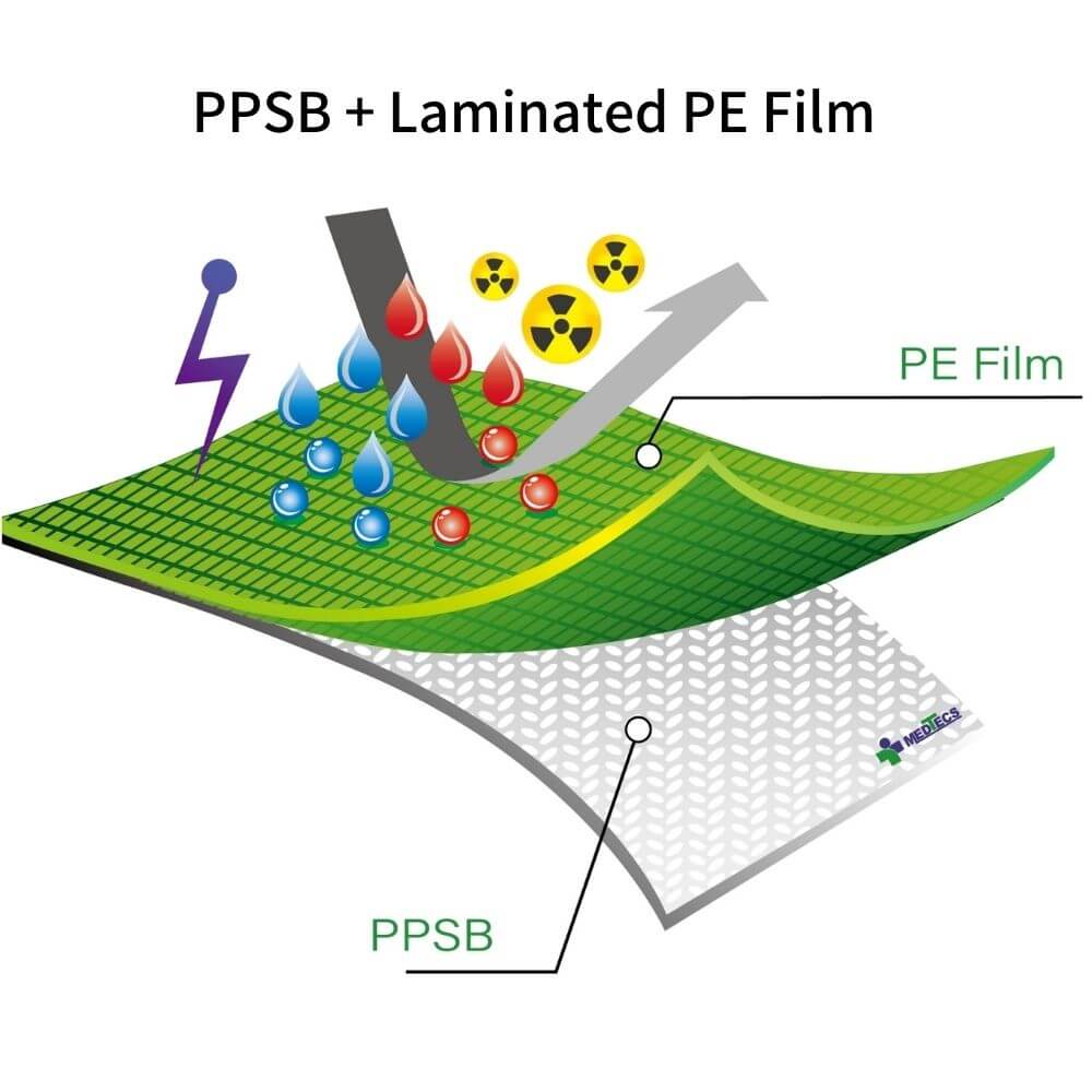 PP + PE Microsporous Film